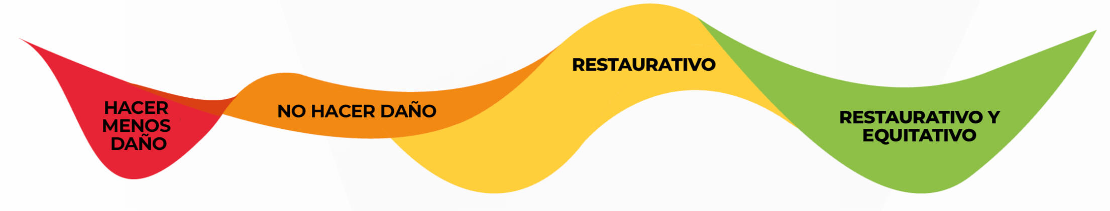 Sustainability business impact